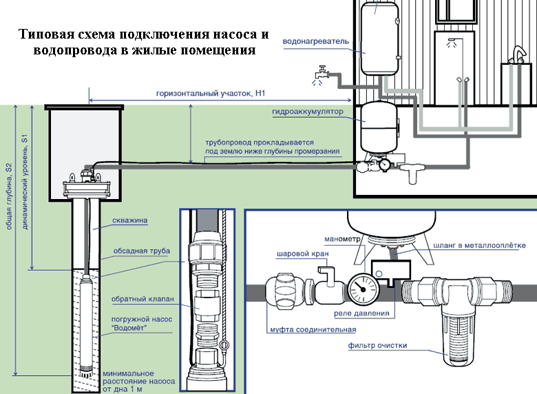 Общество с ограниченной ответственностью "БурВодСнаб" - Город Альметьевск схема подключения насоса.GIF